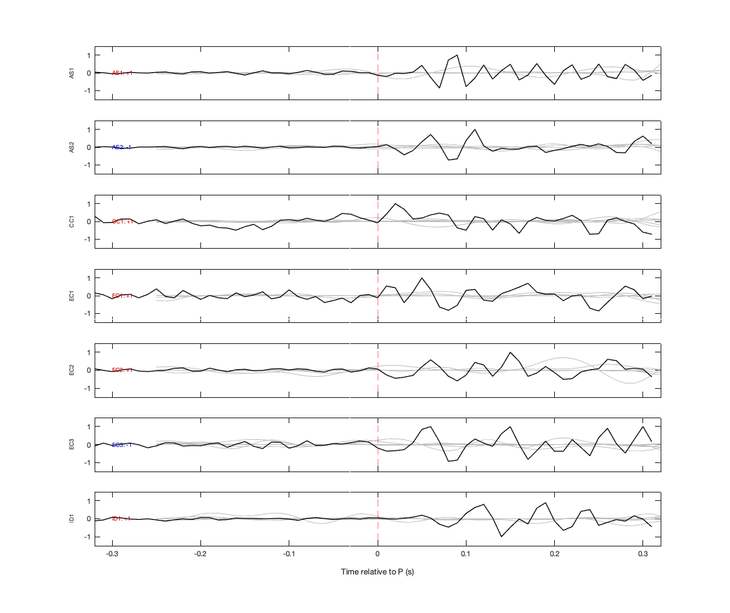 Waveforms