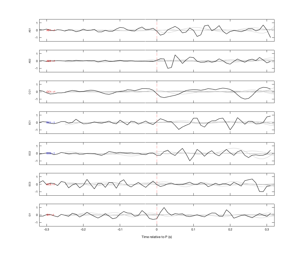 Waveforms