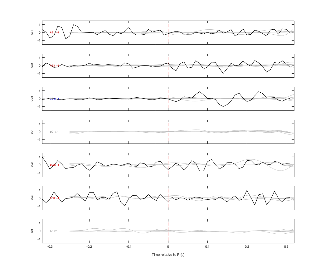Waveforms