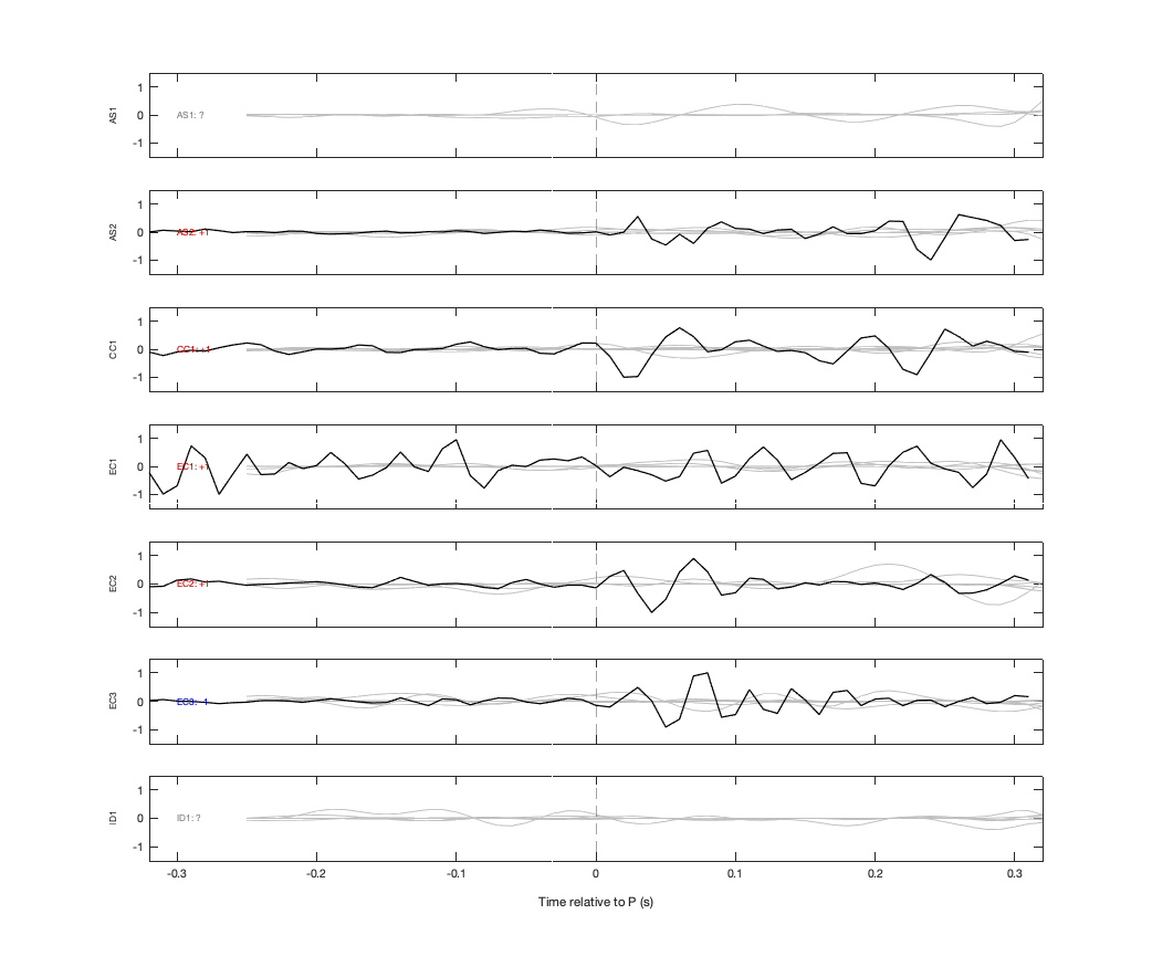 Waveforms