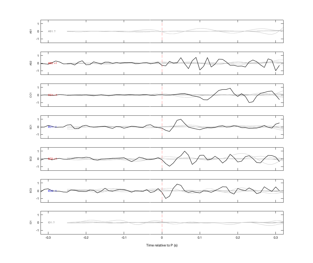 Waveforms