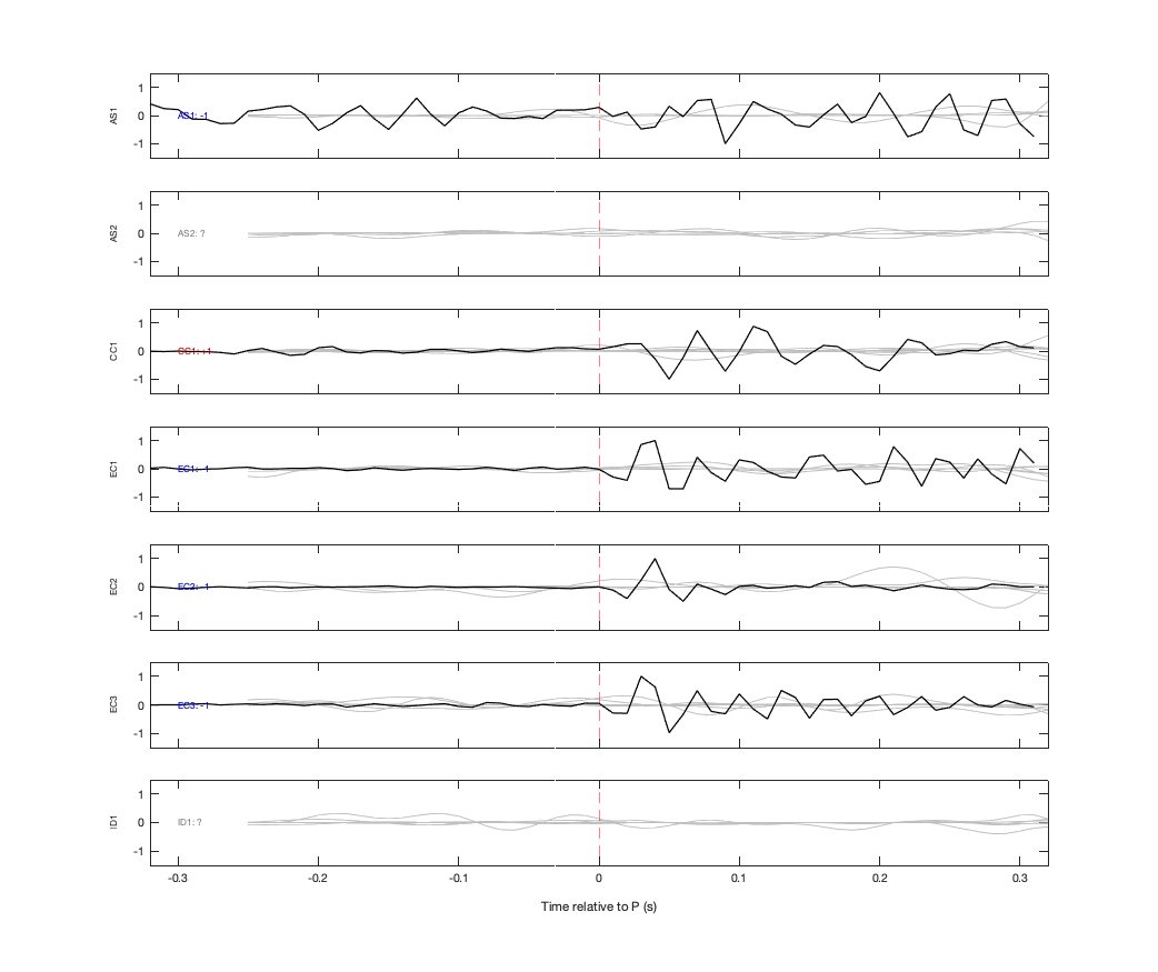 Waveforms