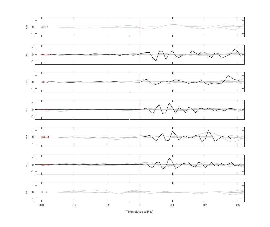 Waveforms
