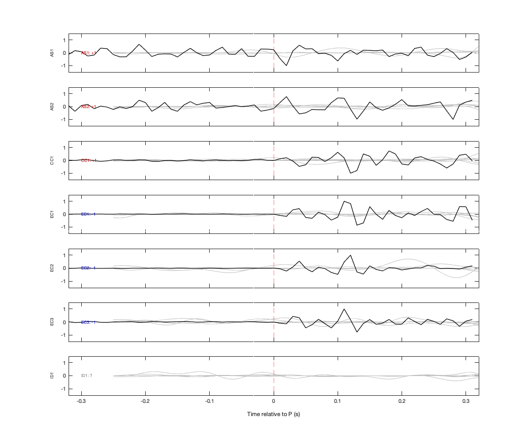 Waveforms