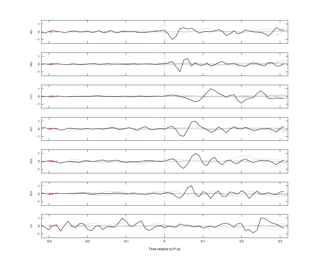 Waveforms