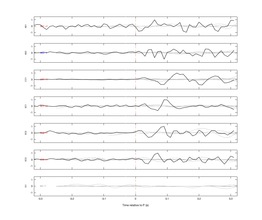 Waveforms
