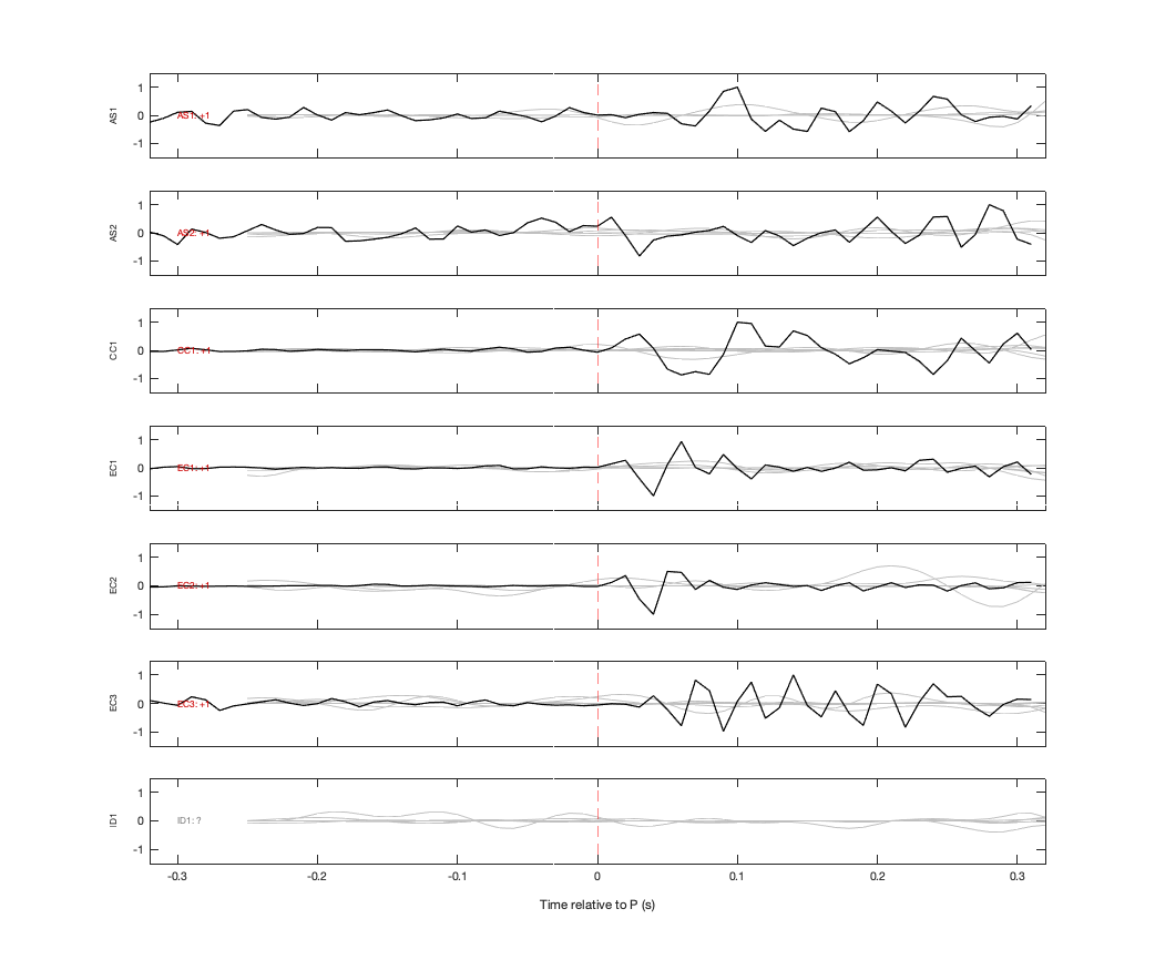 Waveforms