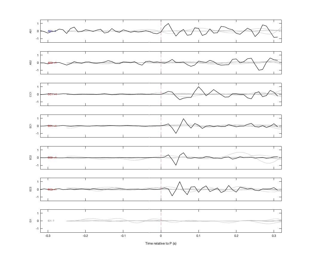Waveforms