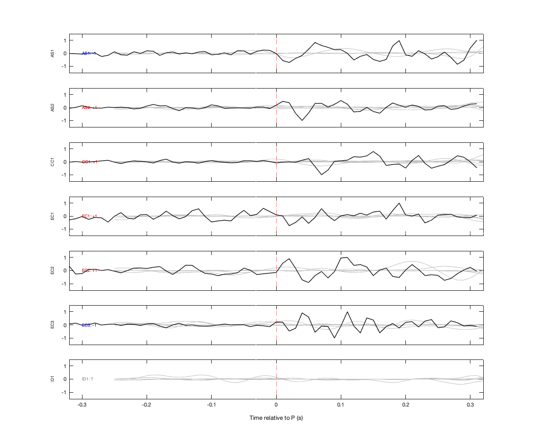 Waveforms