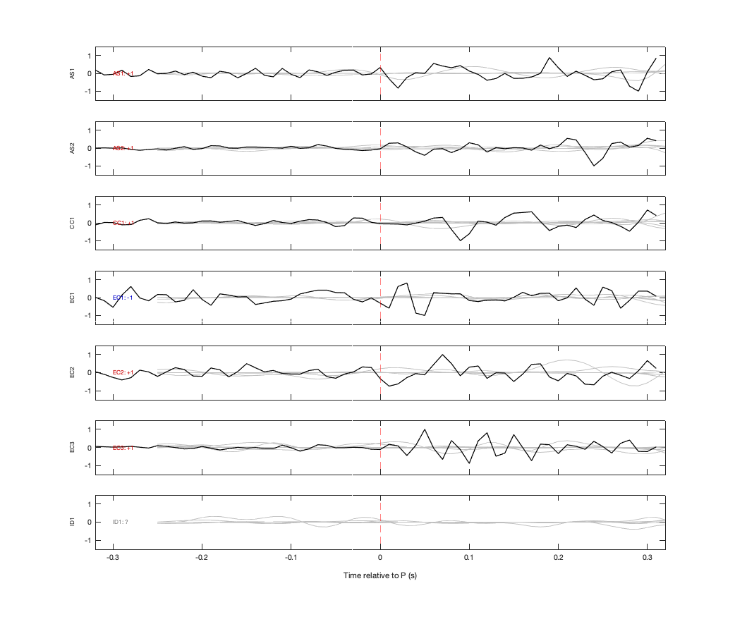 Waveforms