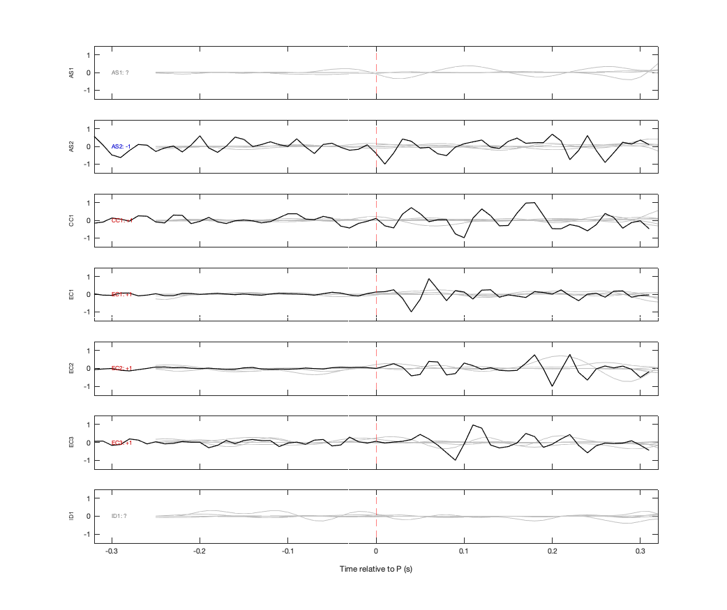 Waveforms