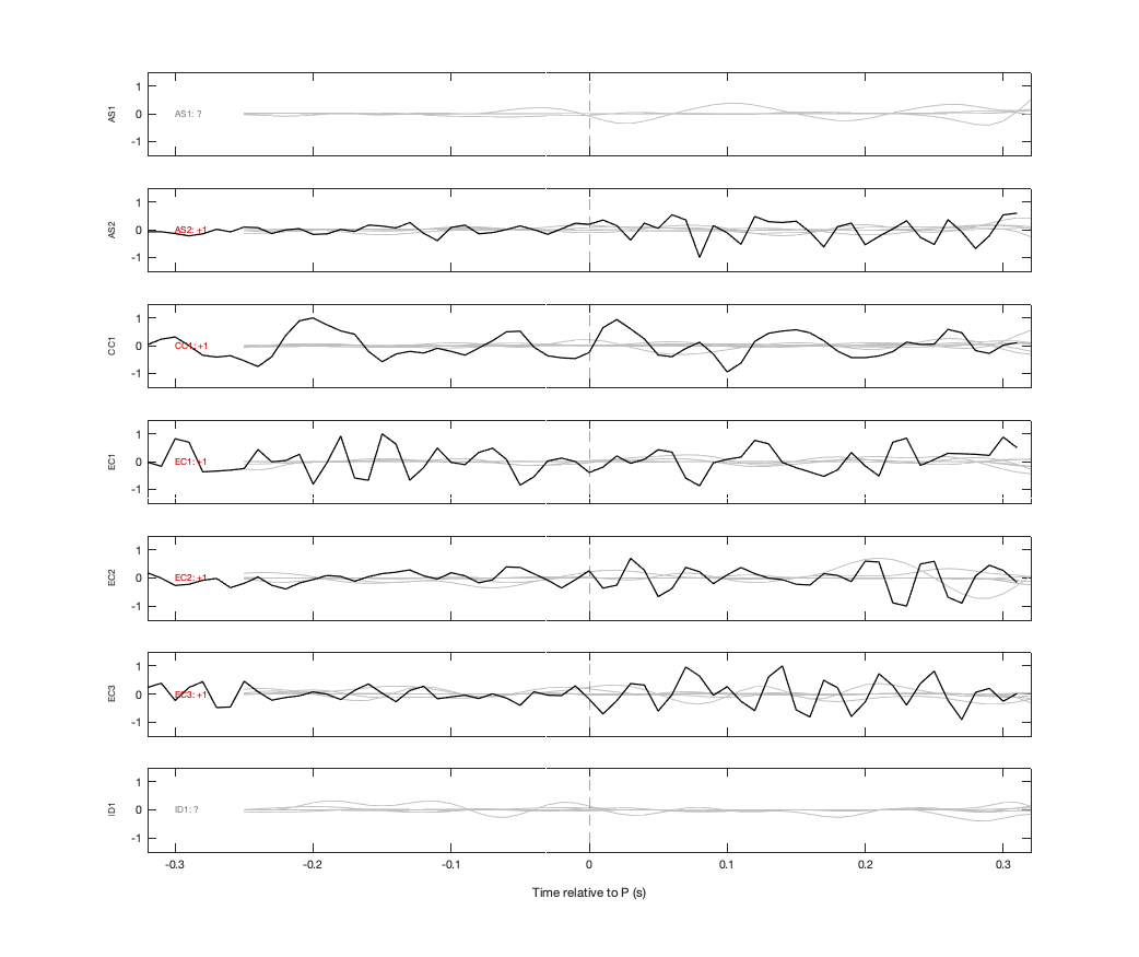 Waveforms