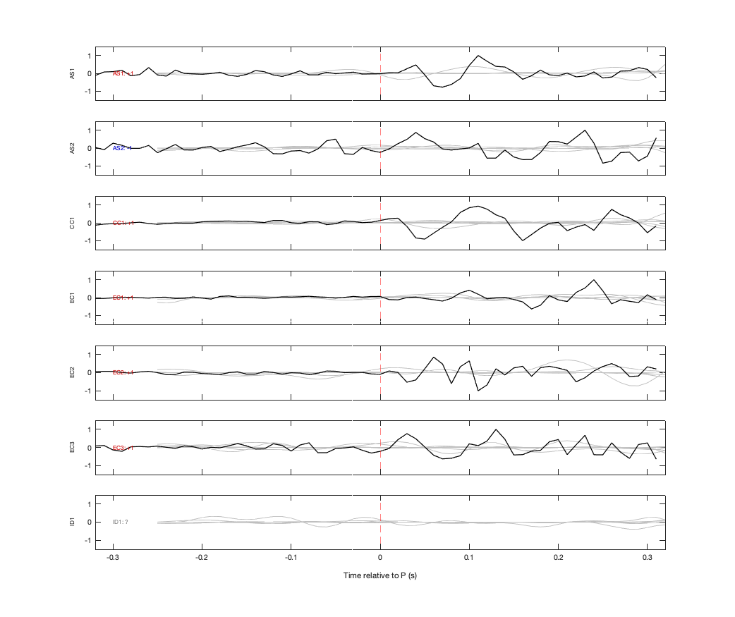 Waveforms