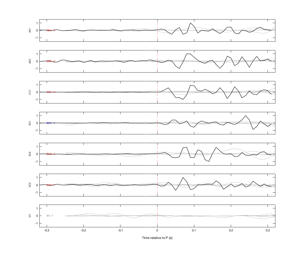 Waveforms