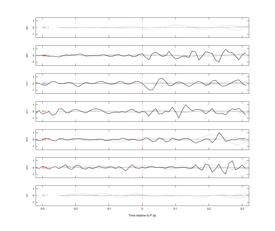 Waveforms
