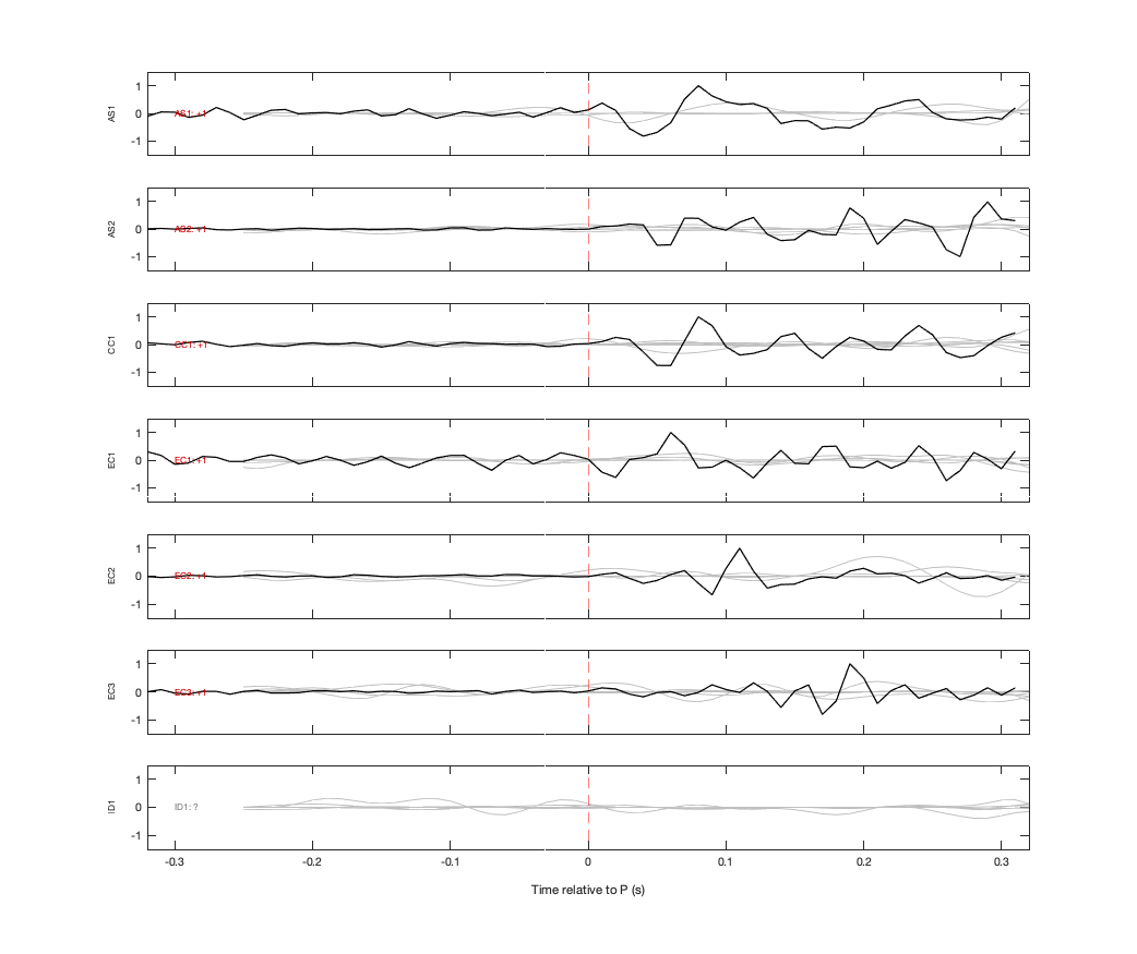 Waveforms