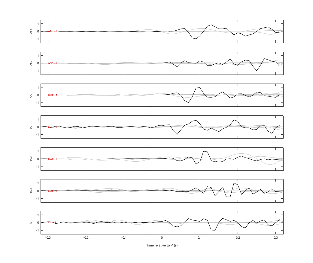 Waveforms