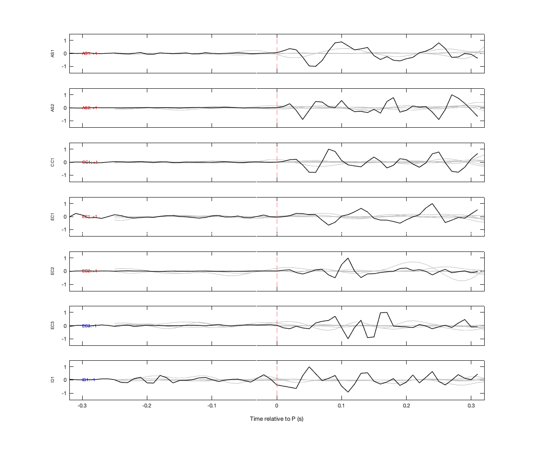 Waveforms