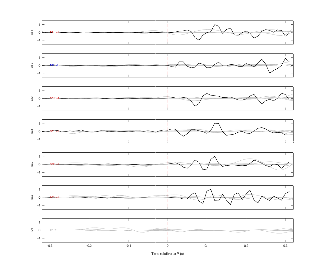 Waveforms