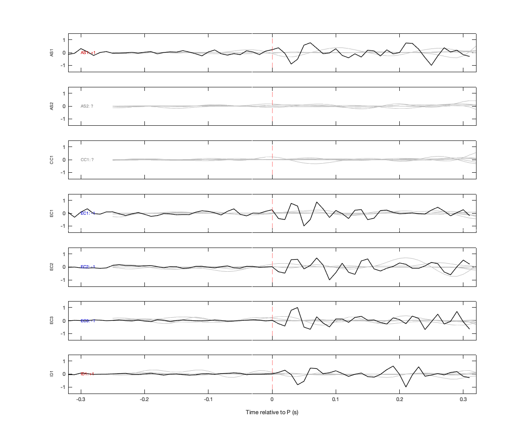 Waveforms