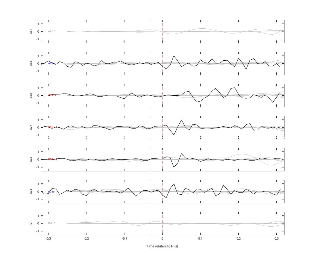 Waveforms