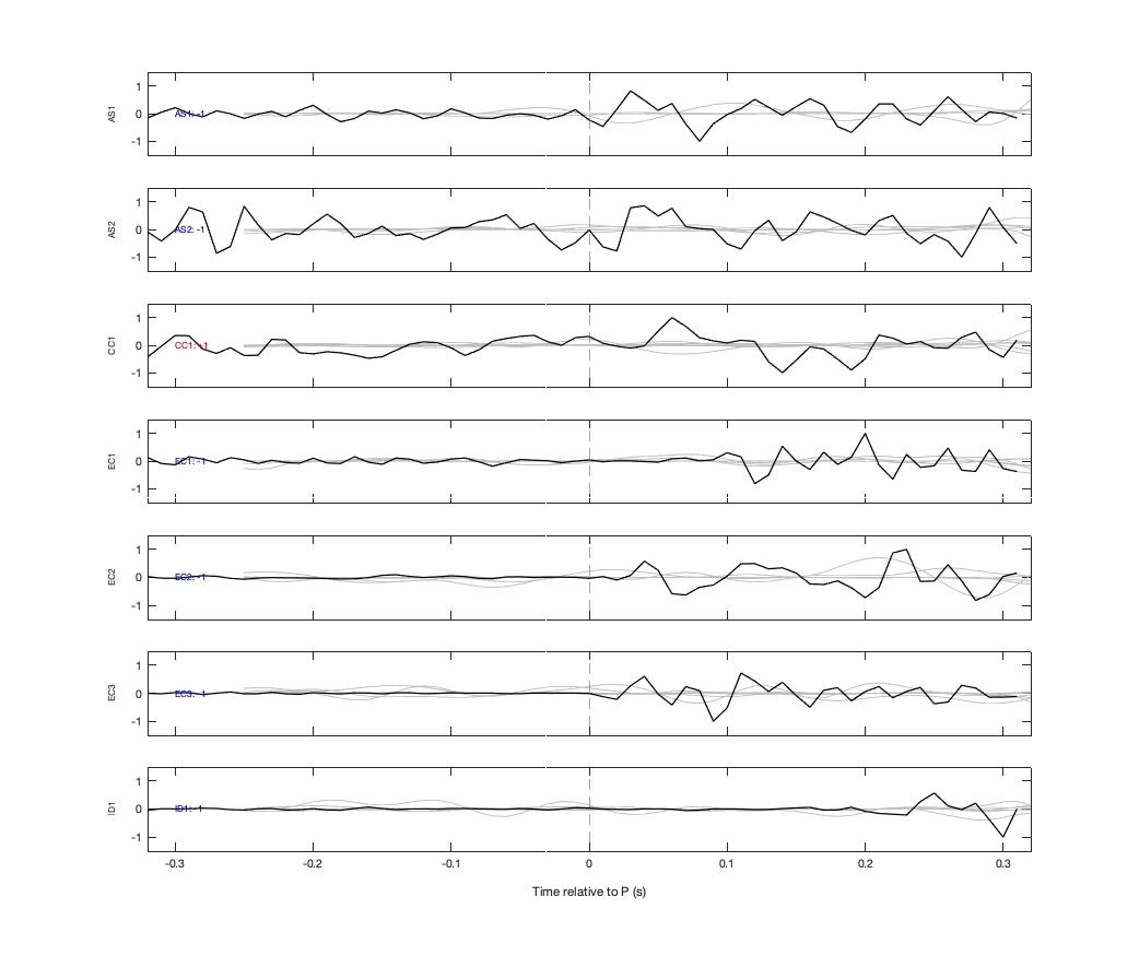 Waveforms