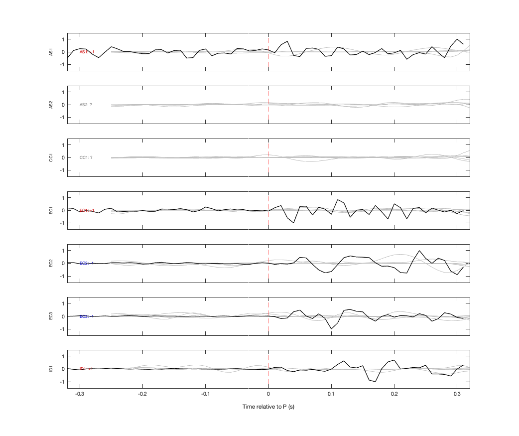 Waveforms