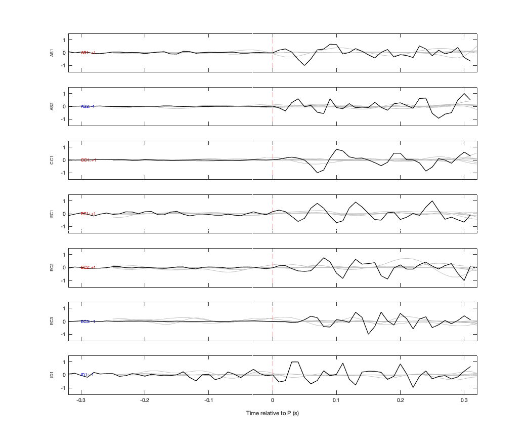 Waveforms