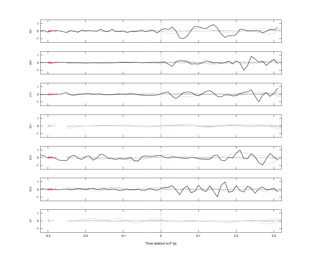 Waveforms