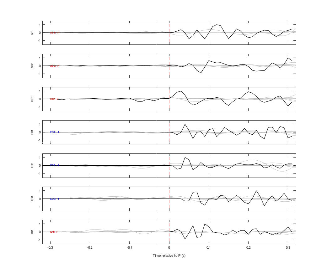 Waveforms