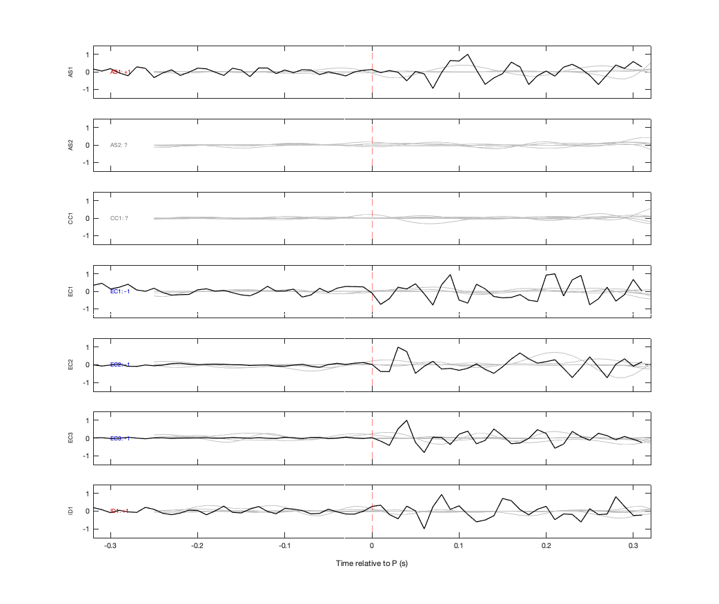 Waveforms
