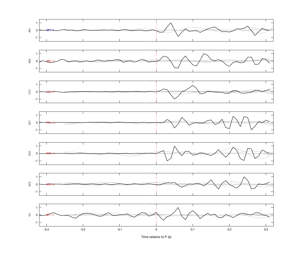 Waveforms