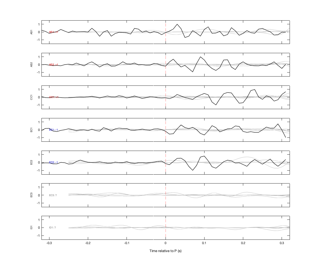Waveforms