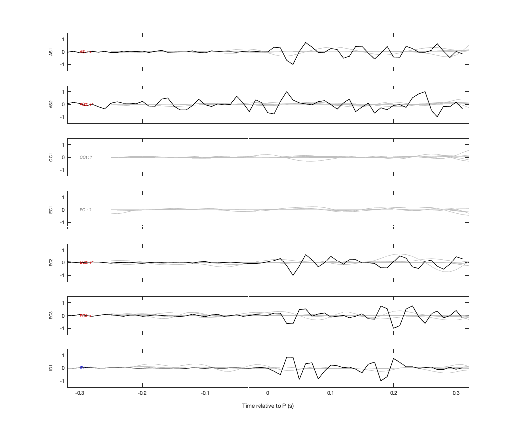 Waveforms