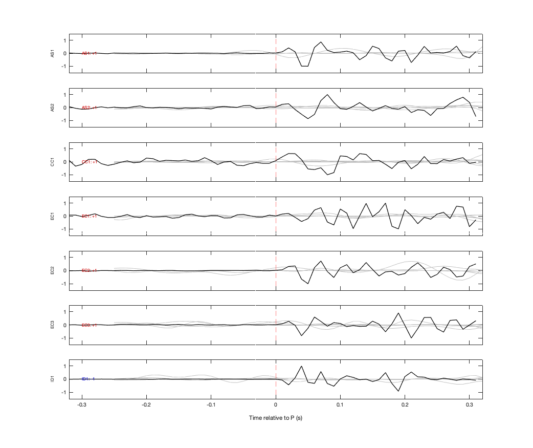 Waveforms