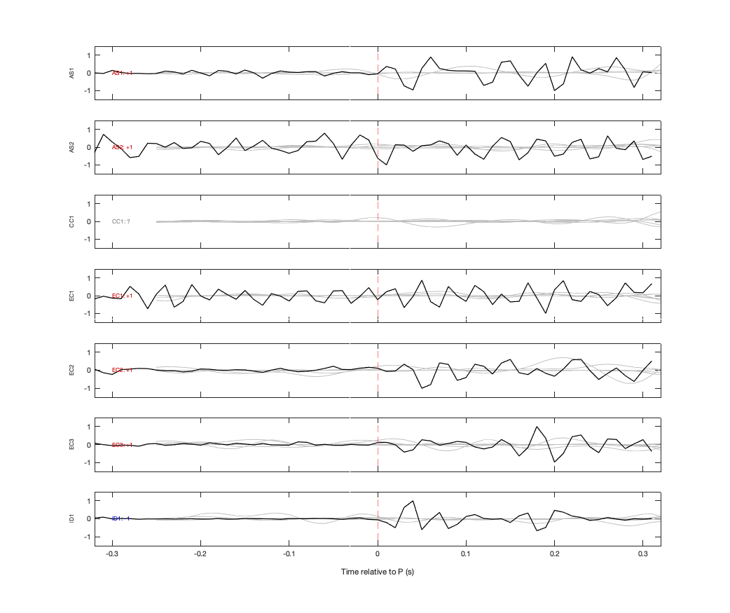 Waveforms