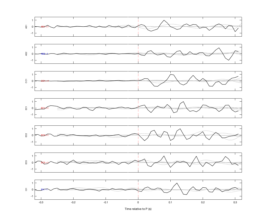 Waveforms