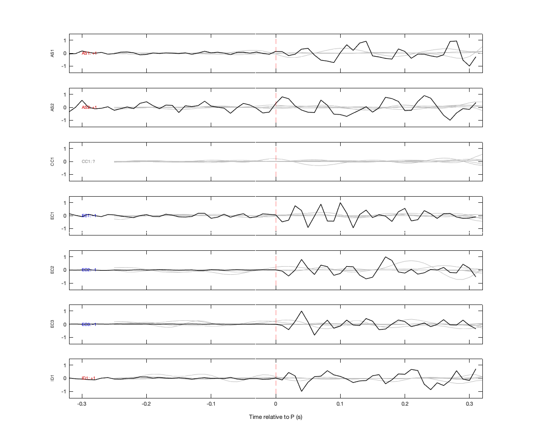 Waveforms