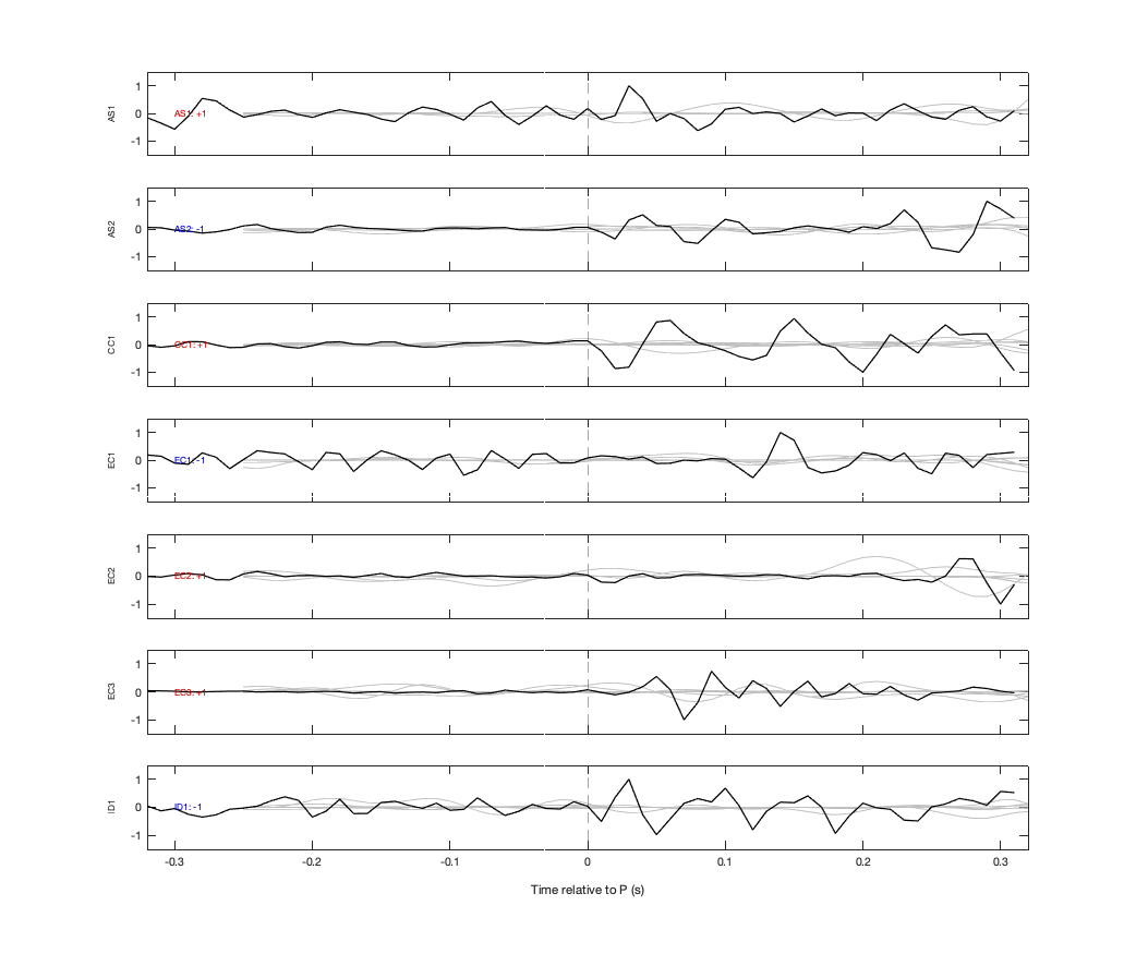 Waveforms