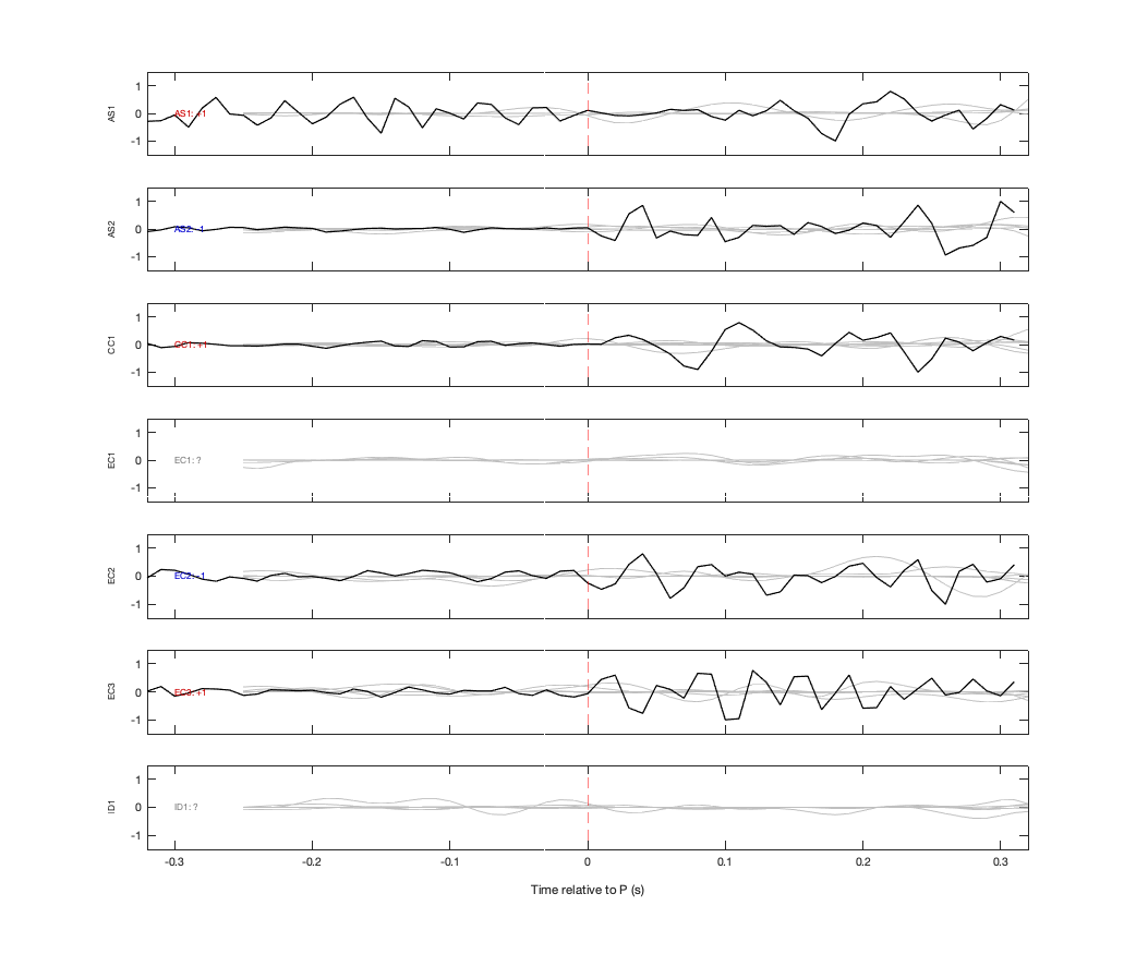 Waveforms
