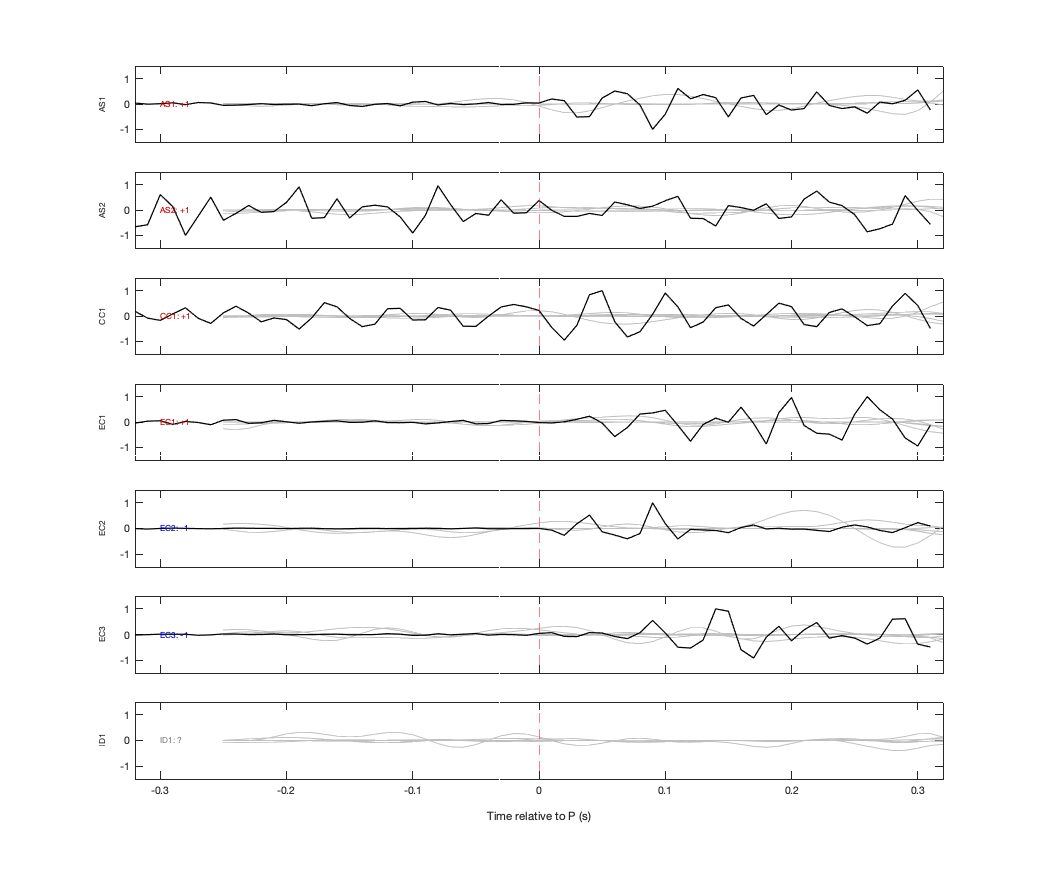 Waveforms