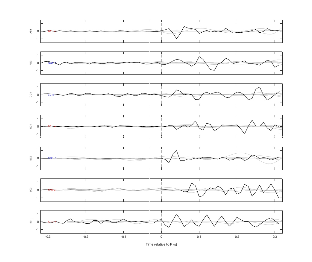 Waveforms