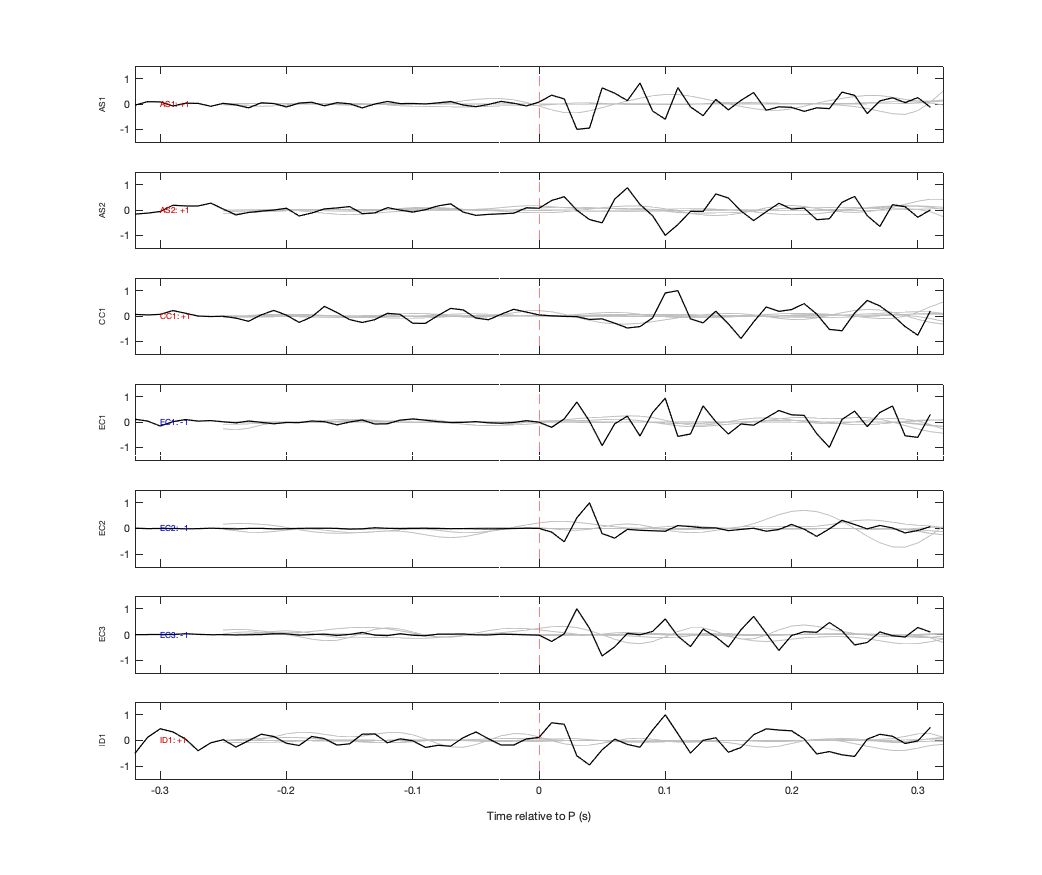 Waveforms