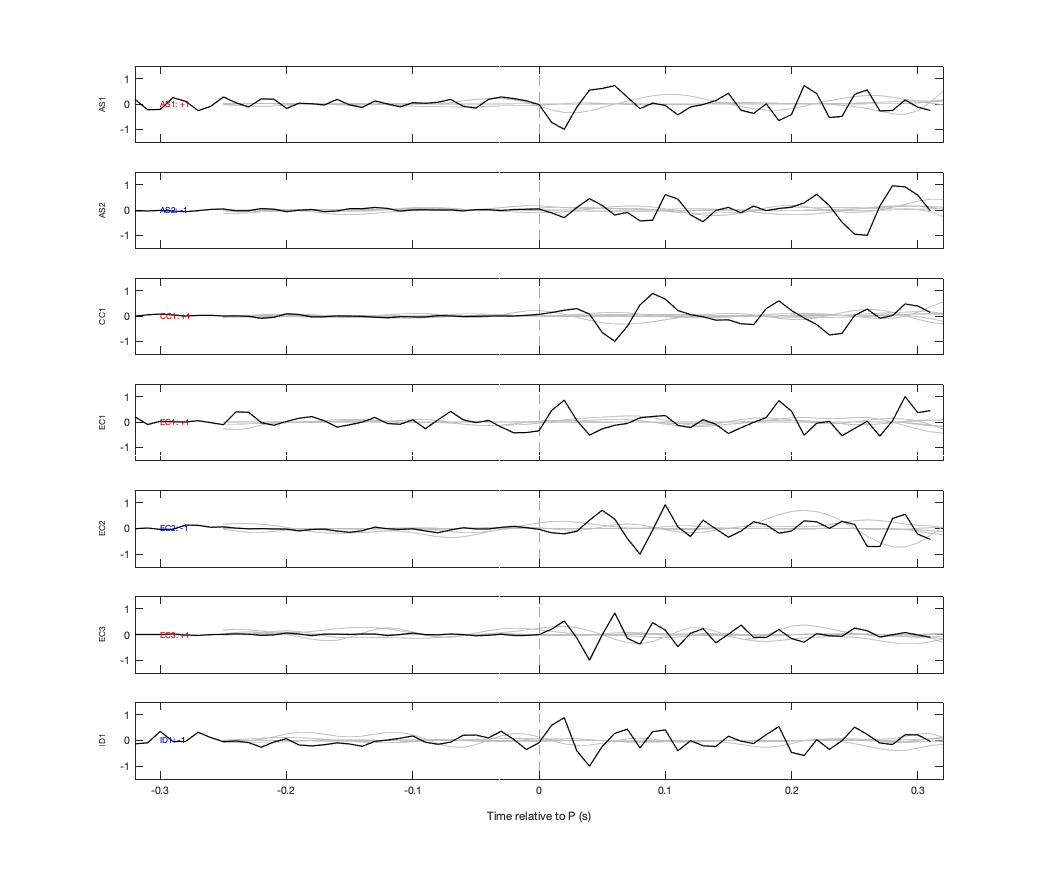 Waveforms