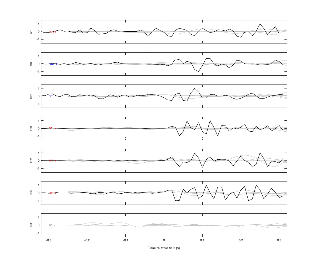 Waveforms