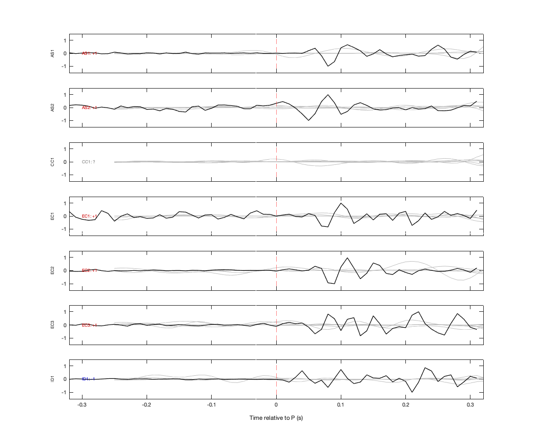 Waveforms