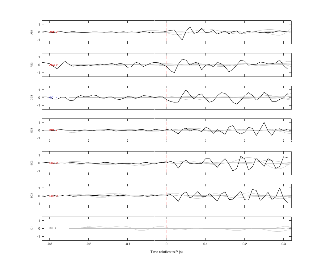 Waveforms