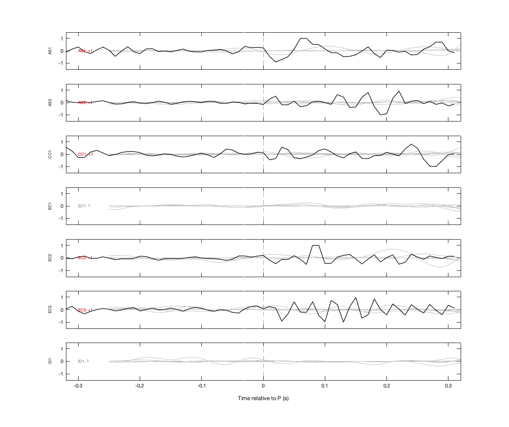 Waveforms