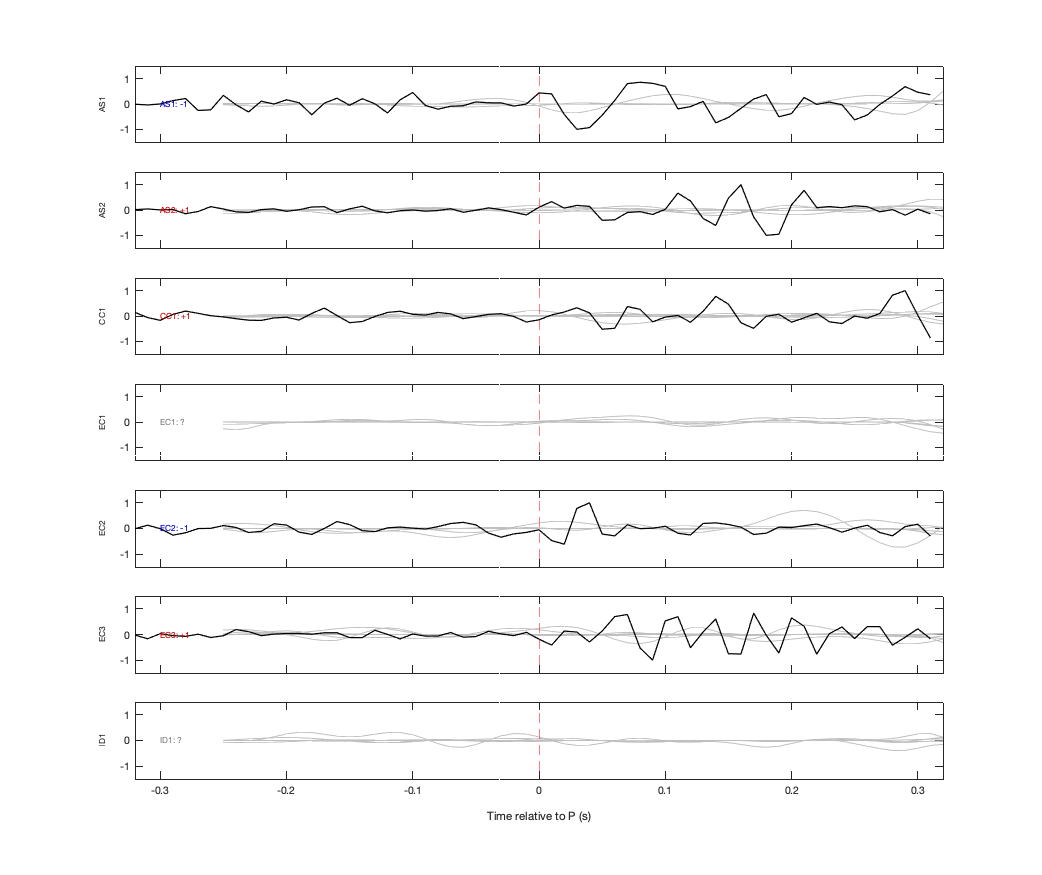 Waveforms
