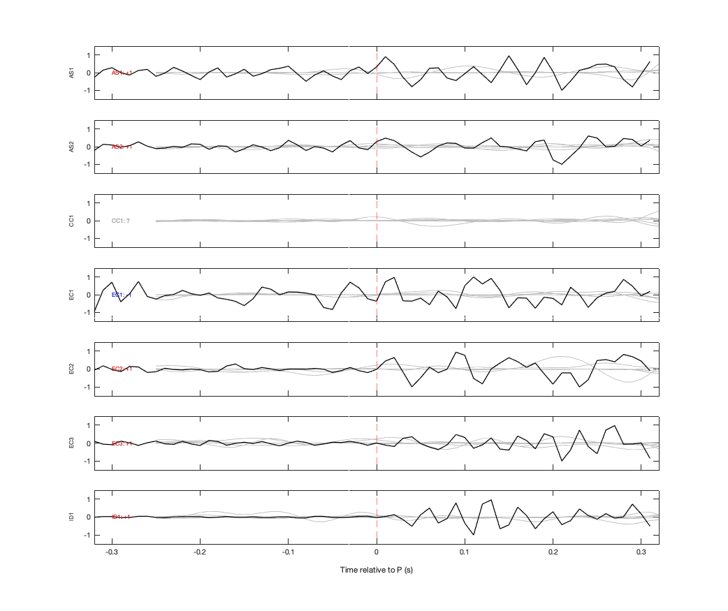 Waveforms